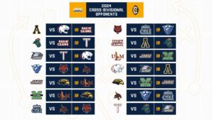 Exciting News: 2025 Women’s Tennis Awards Unveiled by the Sun Belt Conference!