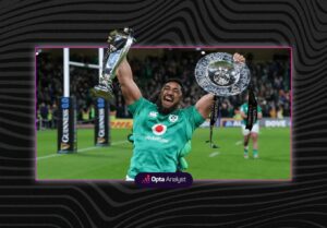 What is Six Nations fallow week? Why the championship sometimes takes a weekend off