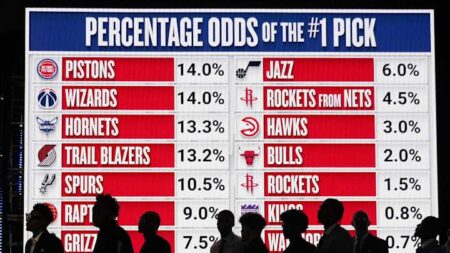 Unveiling the Future: Top Early Entry Candidates for the 2025 NBA Draft!