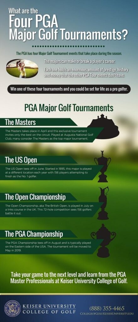 Double the Excitement: Two Majors in One Week for Golf Fans!
