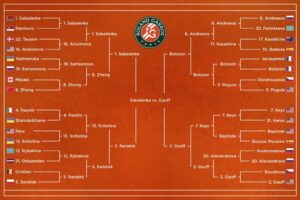 Thrilling Showdown at the French Open 2025: Gauff Triumphs Over Sabalenka!