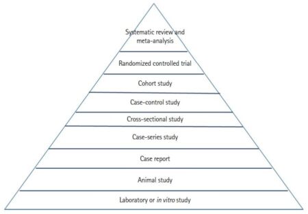 Unlocking Insights: A Comprehensive Meta-Analysis of Effects Revealed