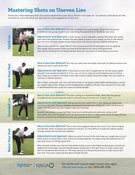 How to Aim When You Have an Uneven Lie