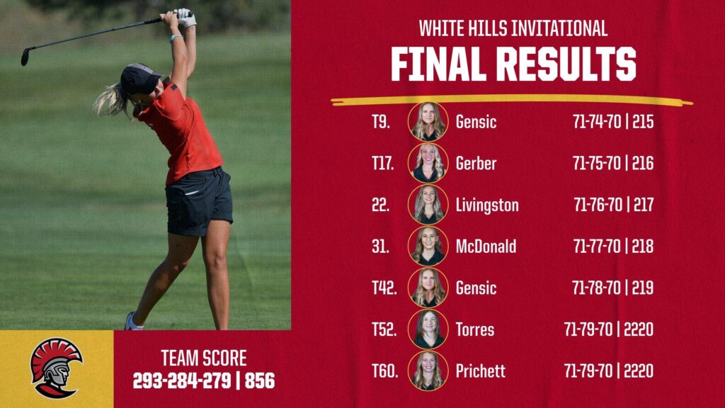 Local golf results: Aspen men’s and women’s associations from July 9-10 – AspenTimes.com