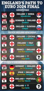 England’s 2026 Fixtures Unveiled: Lord’s to Host Thrilling Test Battles Against India, New Zealand, and Pakistan