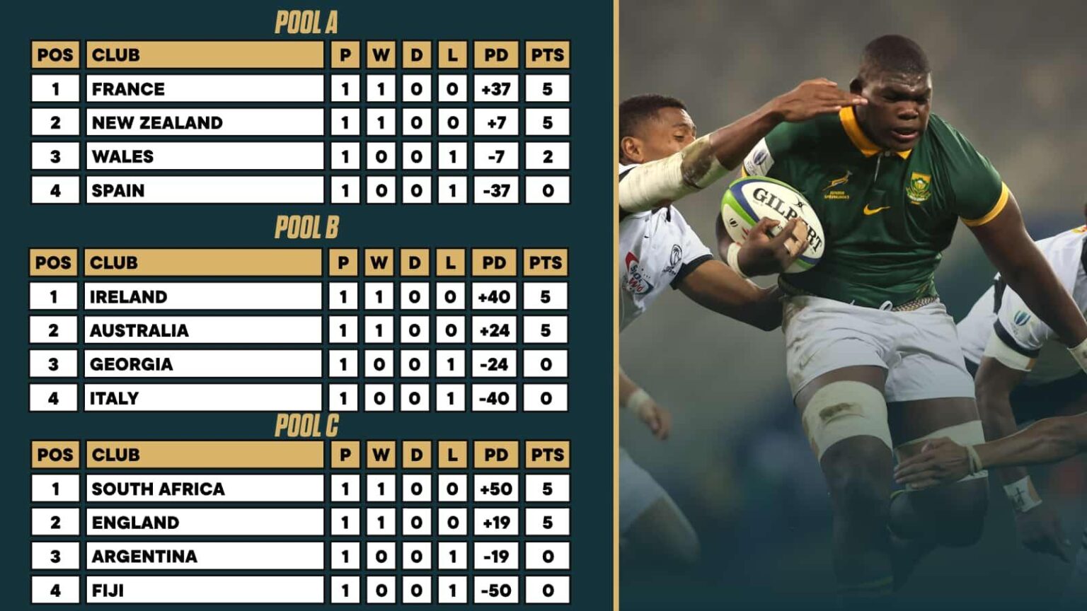 Thrilling Clash Awaits: Inside the 2025 U20 Rugby Championship Semi-Finals Preview