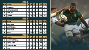 Thrilling Clash Awaits: Inside the 2025 U20 Rugby Championship Semi-Finals Preview