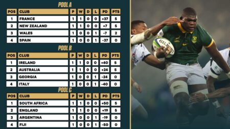 Thrilling Clash Awaits: Inside the 2025 U20 Rugby Championship Semi-Finals Preview