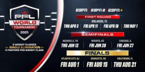 HOW TO WATCH: PFL World Tournament 6 | Wichita Hosts Semifinal Showdowns in 3 Divisions – PFL
