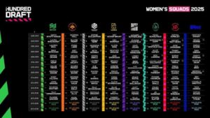 The Women’s Hundred 2025: A Comprehensive SWOT Analysis of Birmingham Phoenix