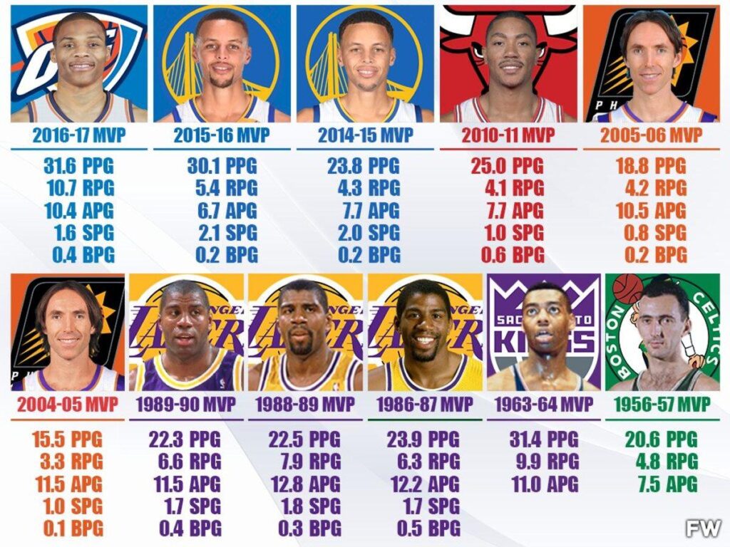 MVP Point Guard Eyes Atlanta Hawks Amid Trae Young’s Contract Uncertainty MVP Point Guard Eyes Atlanta Hawks Amid Trae Young’s Contract Uncertainty