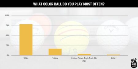 Discover the Golf Ball You’re Actually Using-and How It Could Transform Your Game!
