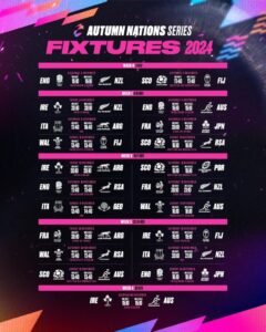 Ireland Rugby Fixtures: Complete Schedules for Men’s and Women’s Teams Ahead of Next Year’s Six Nations