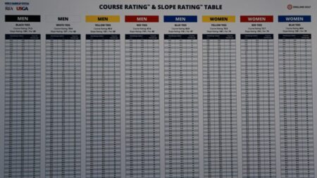 Why It’s Time to Ditch General Play Scores: My Bold New Handicapping Plan Why It’s Time to Ditch General Play Scores: My Bold New Handicapping Plan