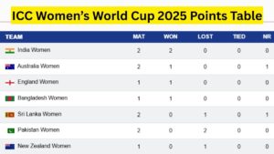 Countdown Begins: Anticipation Soars for the ICC Women’s World Cup 2025
