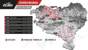 Unveiling the Thrilling Route for Itzulia Women 2025!