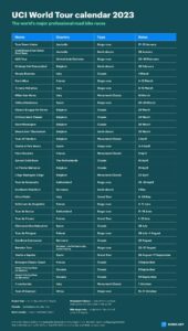 Your Complete Guide to the Exciting Early Season European Pro Cycling Calendar