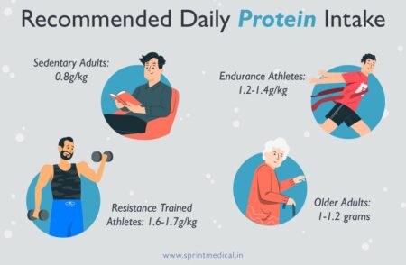 Unlock the Secret to Protein: Find Out Exactly How Much You Need for Peak Health