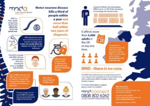 Moody Shares Heartfelt Journey Through the Emotional Struggles of an MND Diagnosis