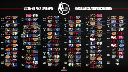 Tonight’s Thunder vs. Hawks: Game Time and TV Channel for OKC vs. Atlanta NBA Showdown
