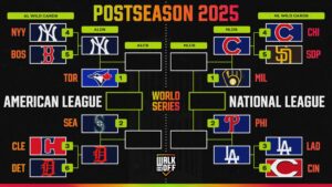 MLB World Series 2025: Exciting Updated Playoff Odds as ALDS and NLDS Begin