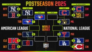 MLB Playoff Showdown: Updated ALCS and NLCS Brackets and Schedules Revealed!