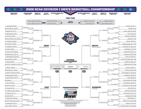 How the New NCAA Championships Format Will Transform Meet Results: A Complete Scoring Breakdown